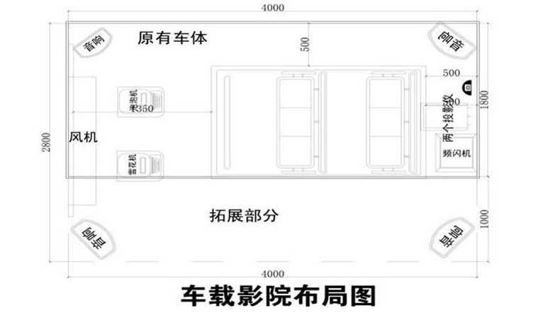 车载影院